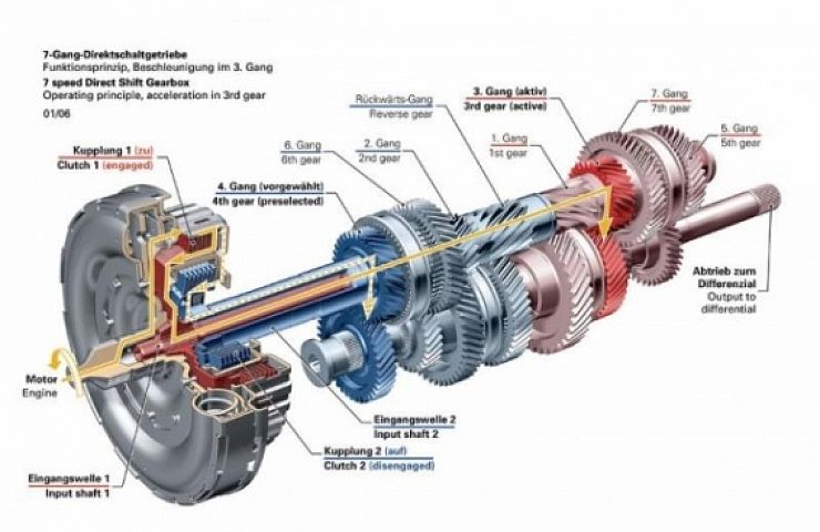 Transmissions 101 – Automatic Transmissions Tutorial ...