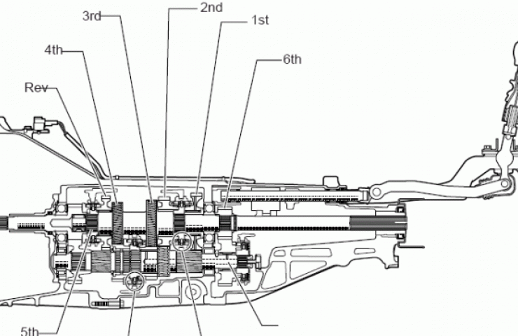 6-speed manual gearbox diagram