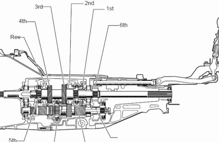 What is the Gear Box and How Does Manual Transmission Work