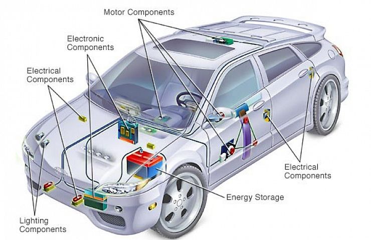 Electrical car system 600x400