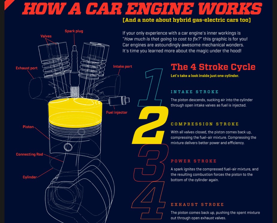 Here's How Your Car's Engine Works