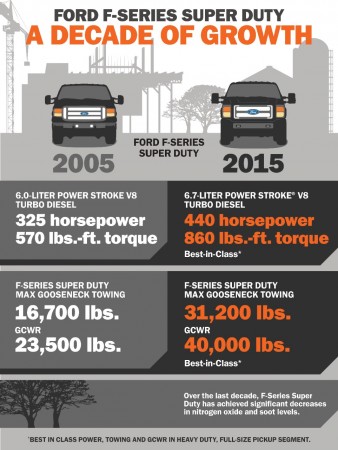 SuperDuty_Tow_Comp_IG