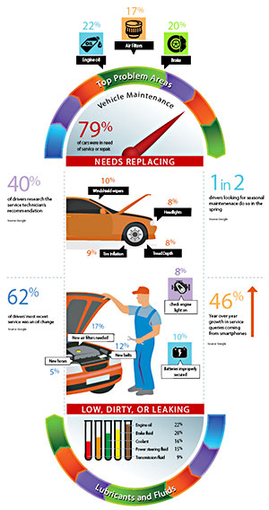 Vehicle-Maintenance-Infographic-300x568