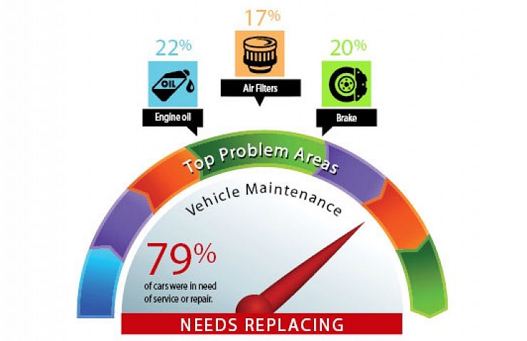 Importance of Regular Car Care and Tips for Maintenance