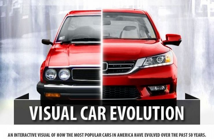 visual car evolution | ebay motors blog