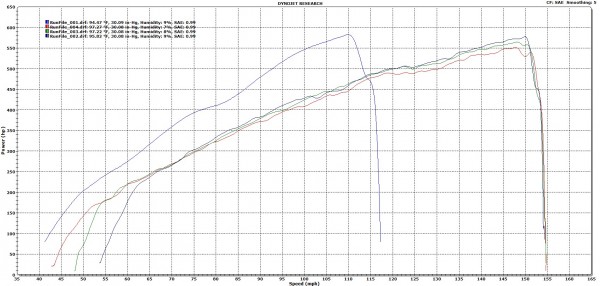 2015 Dodge Challenger Hellcat dyno test