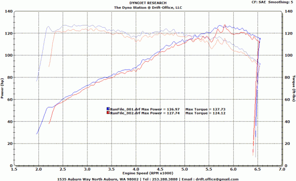 2014 Ford Fiesta 1.0 SFE dyno chart