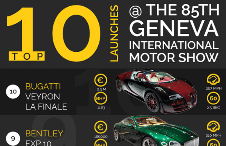 top 10 car launches geneva motor show 2015 banner