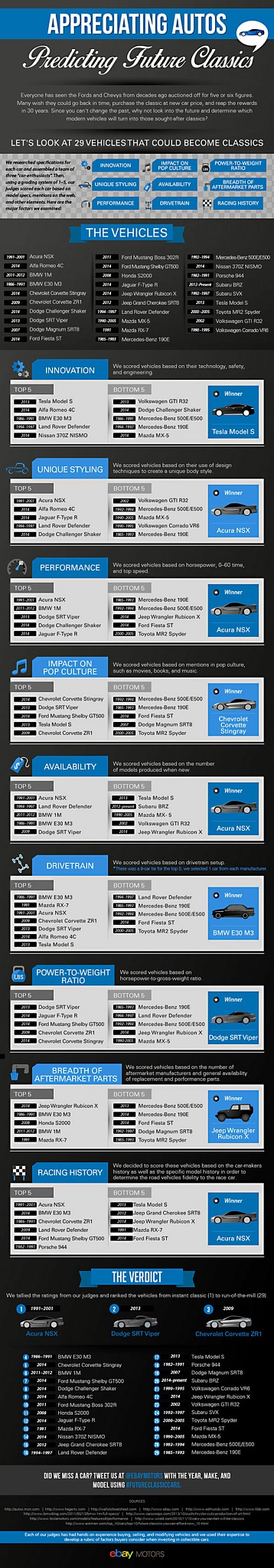 predicting future classics infographic