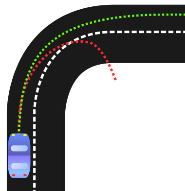 Diagram of oversteer