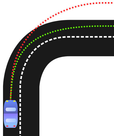 Diagram for understeer