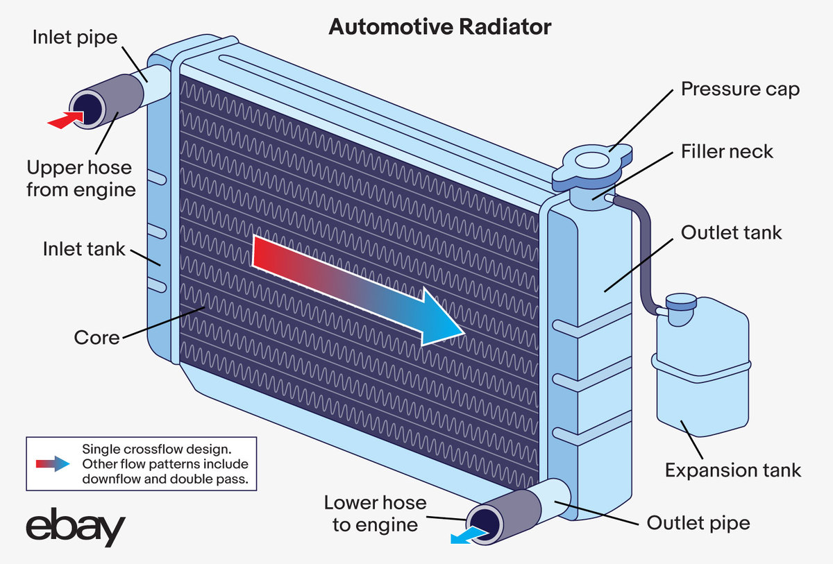Car Radiator Diagram