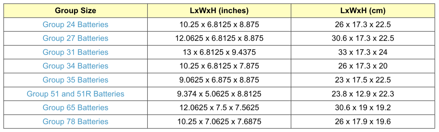 understanding-battery-sizes-and-battery-group-size-charts-ebay
