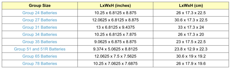 24F vs. 35 Car Battery: Understanding Group Sizes - Featured Image