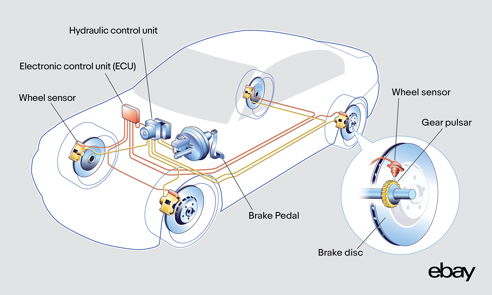 Automotive Brakes, Safety, and Control Systems