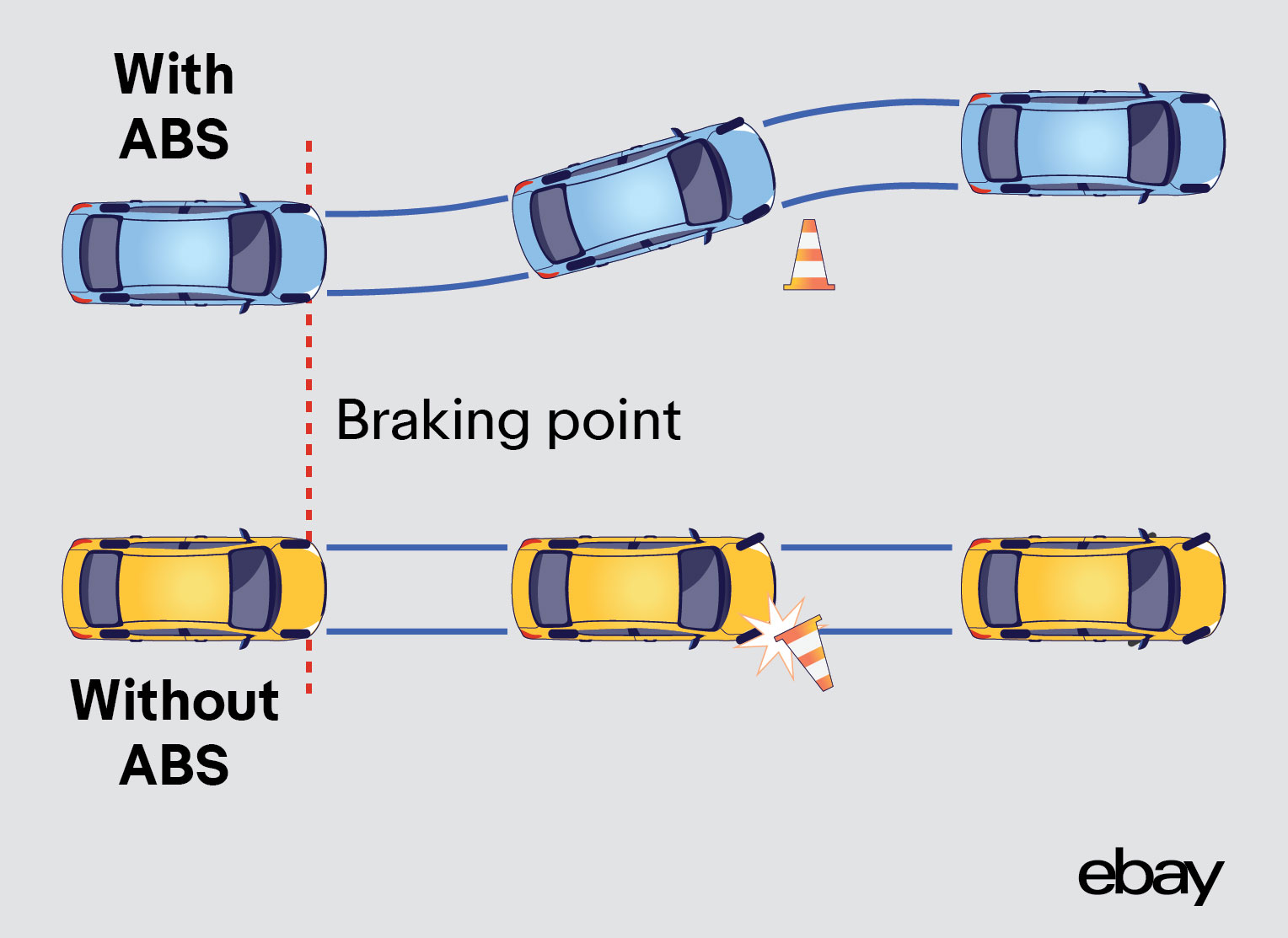 How Anti-Lock Brakes Work