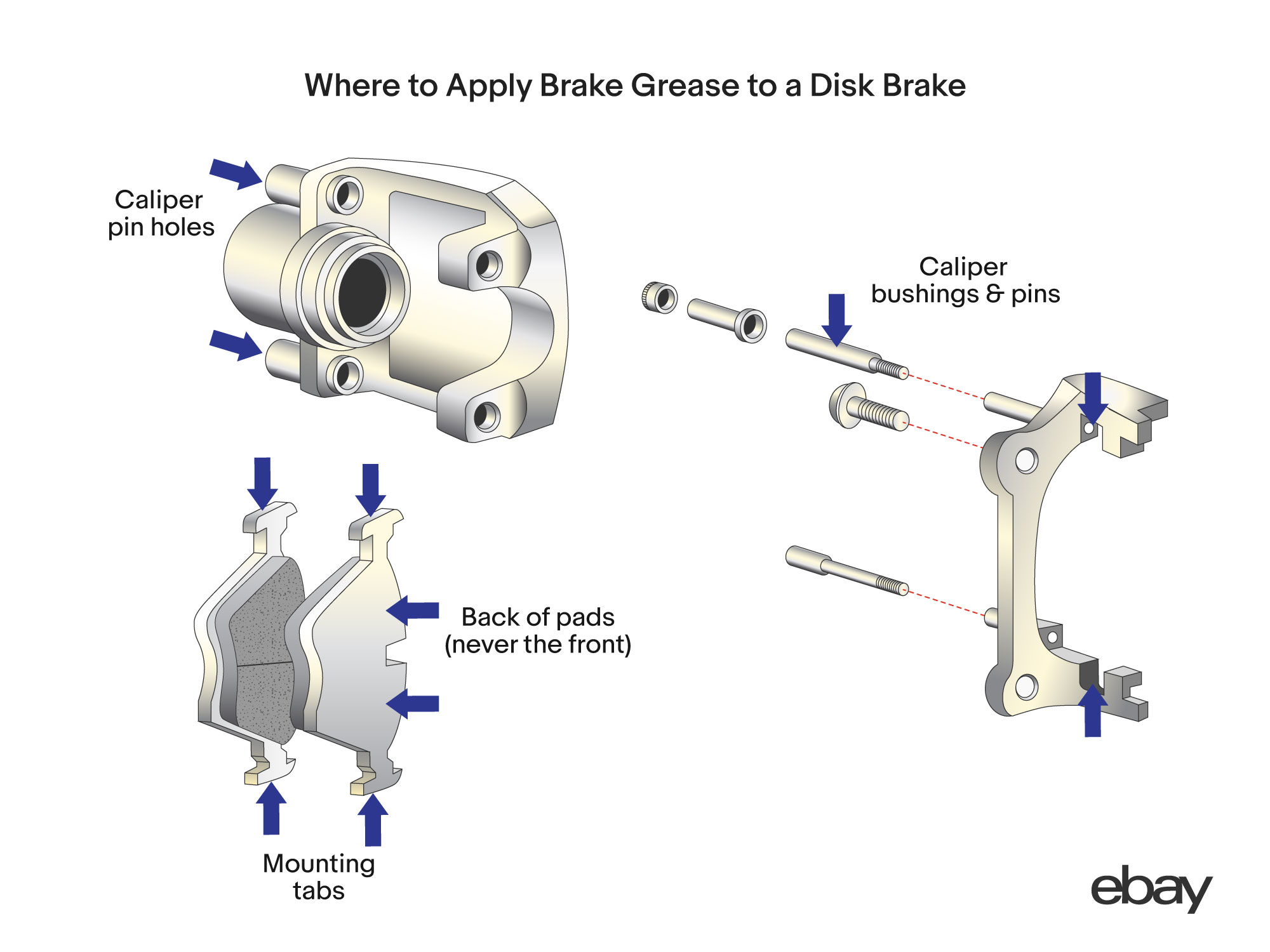 Greasing brake pads - Illustration showing where to apply brake grease on a disc brake caliper 