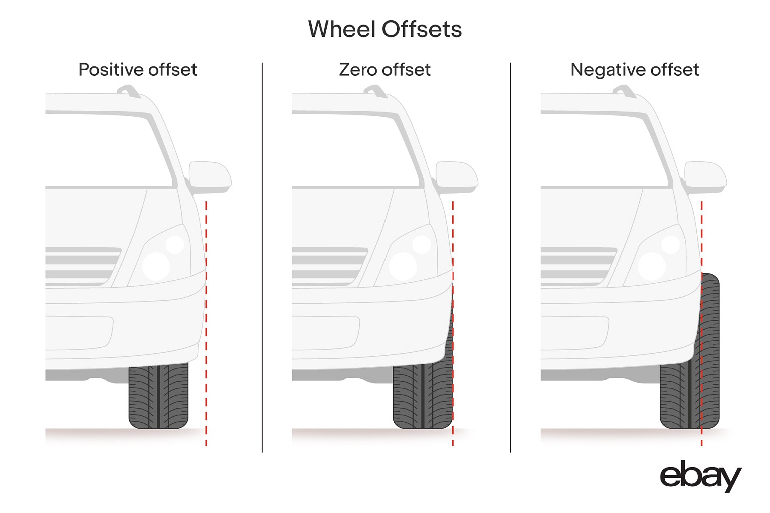 how-to-calculate-wheel-offset-ebay-motors-blog