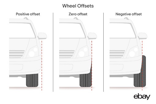 how-to-calculate-wheel-offset-ebay-motors-blog