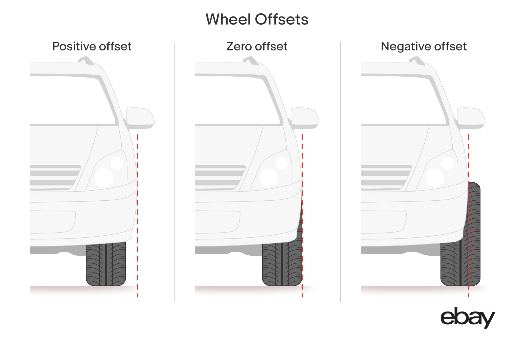 A diagram showing various wheel offsets