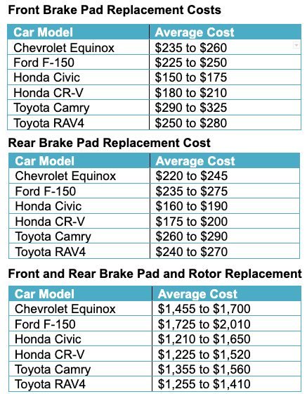 Do You Have to Bleed Brakes After Changing Pads  : Essential Guide for Brake Maintenance