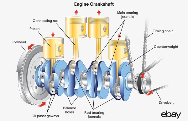 Signs That A Timing Chain Needs Replacing EBay Motors Blog Engine Crankshaft Illustration 600x385