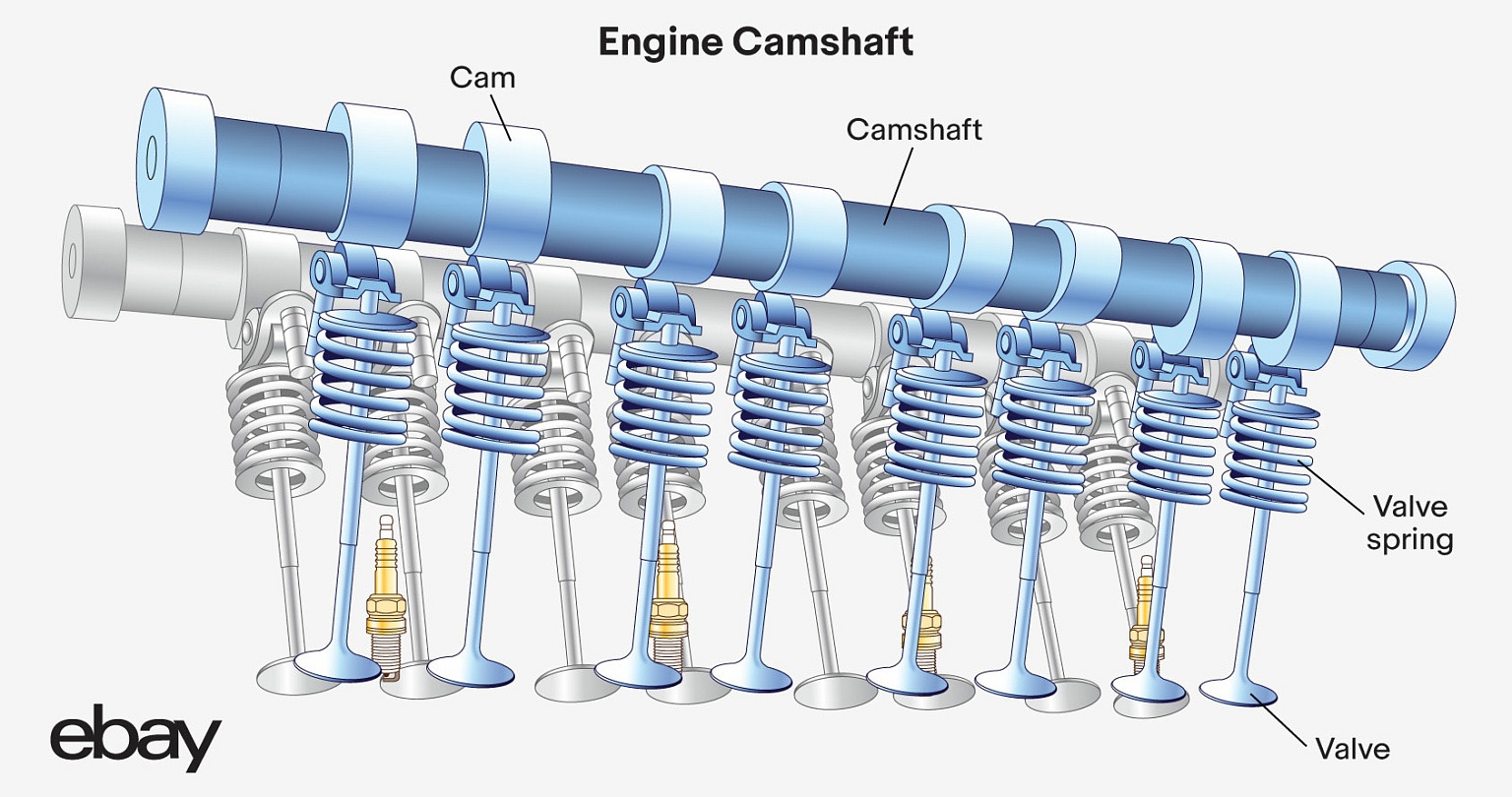 Camshafts and crankshafts the differences ebay motors blog