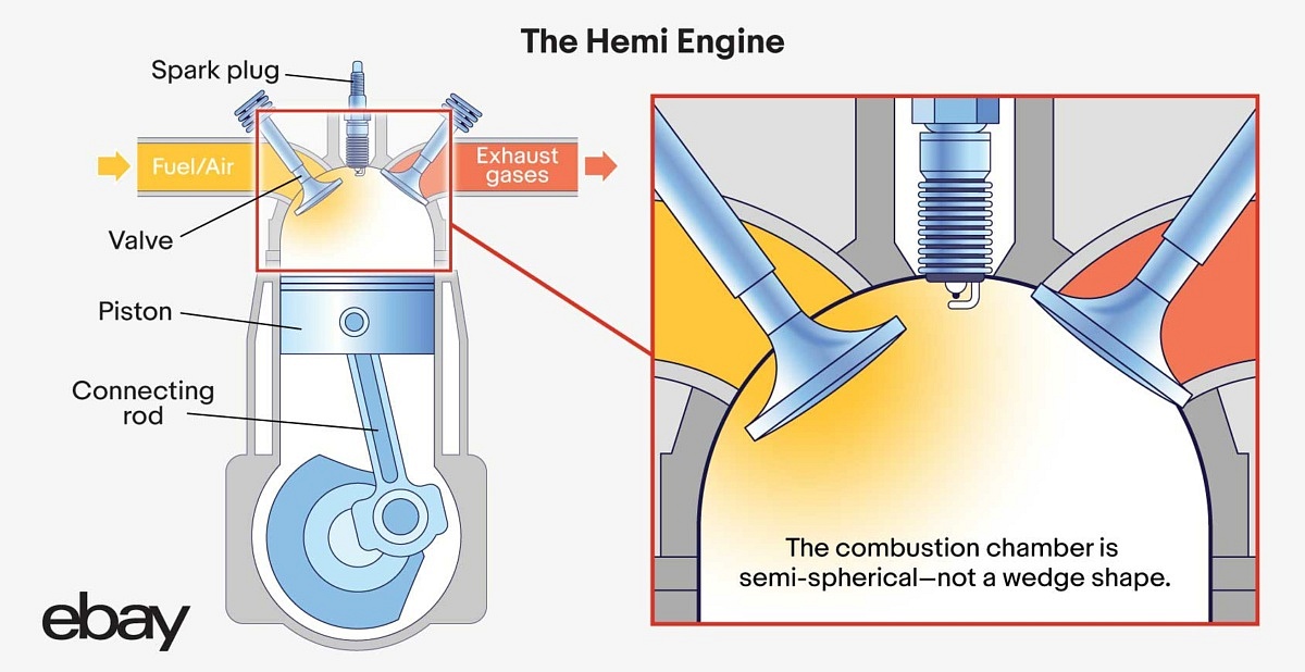 Why Is a Hemi Engine So Special? eBay Motors Blog
