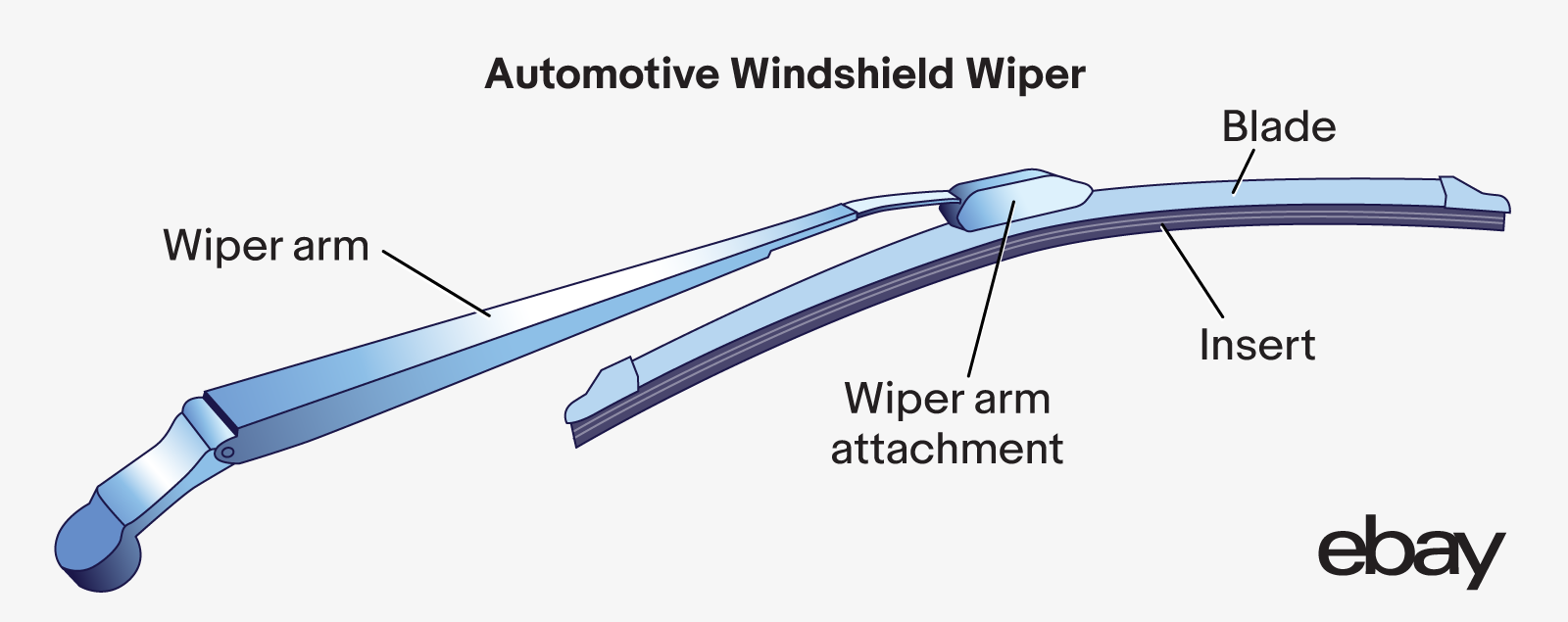 What's this symptom called? (Brand new wipers) : r/AutoDetailing