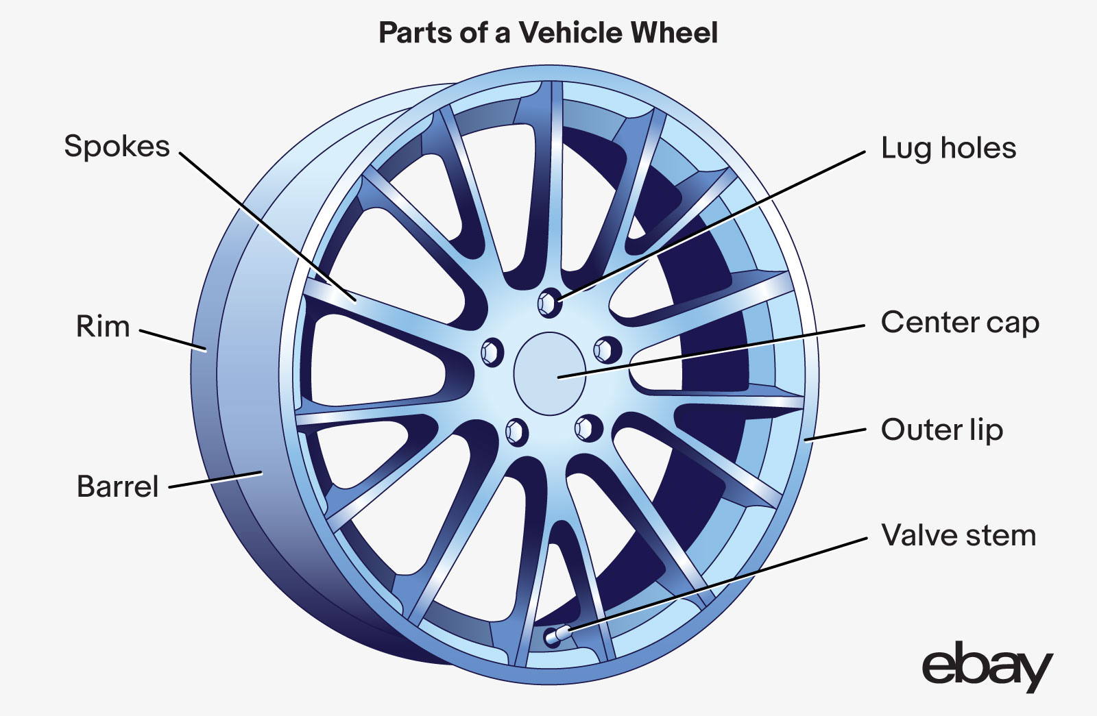 eBay illustration for parts of a vehicle wheel