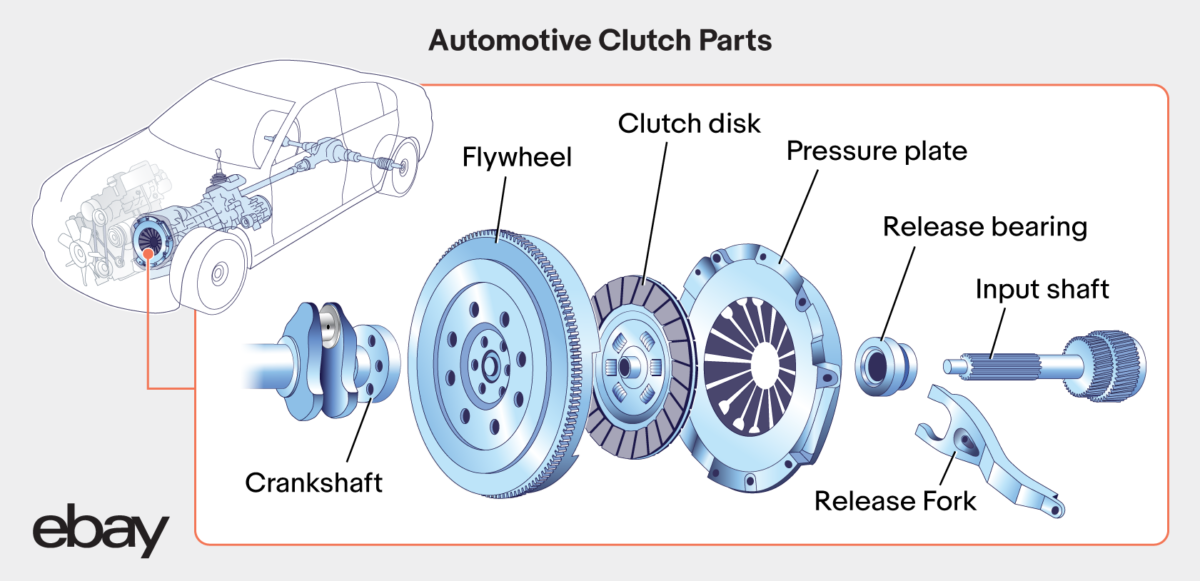 Guide to Car Clutches and Common Problems eBay Motors Blog
