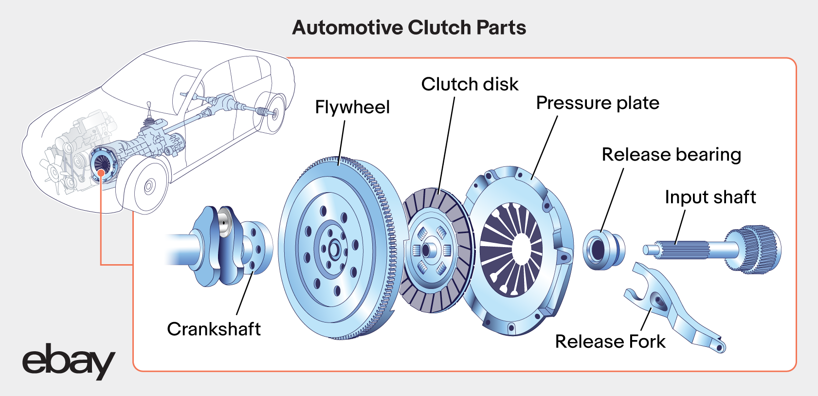 How a car clutch works