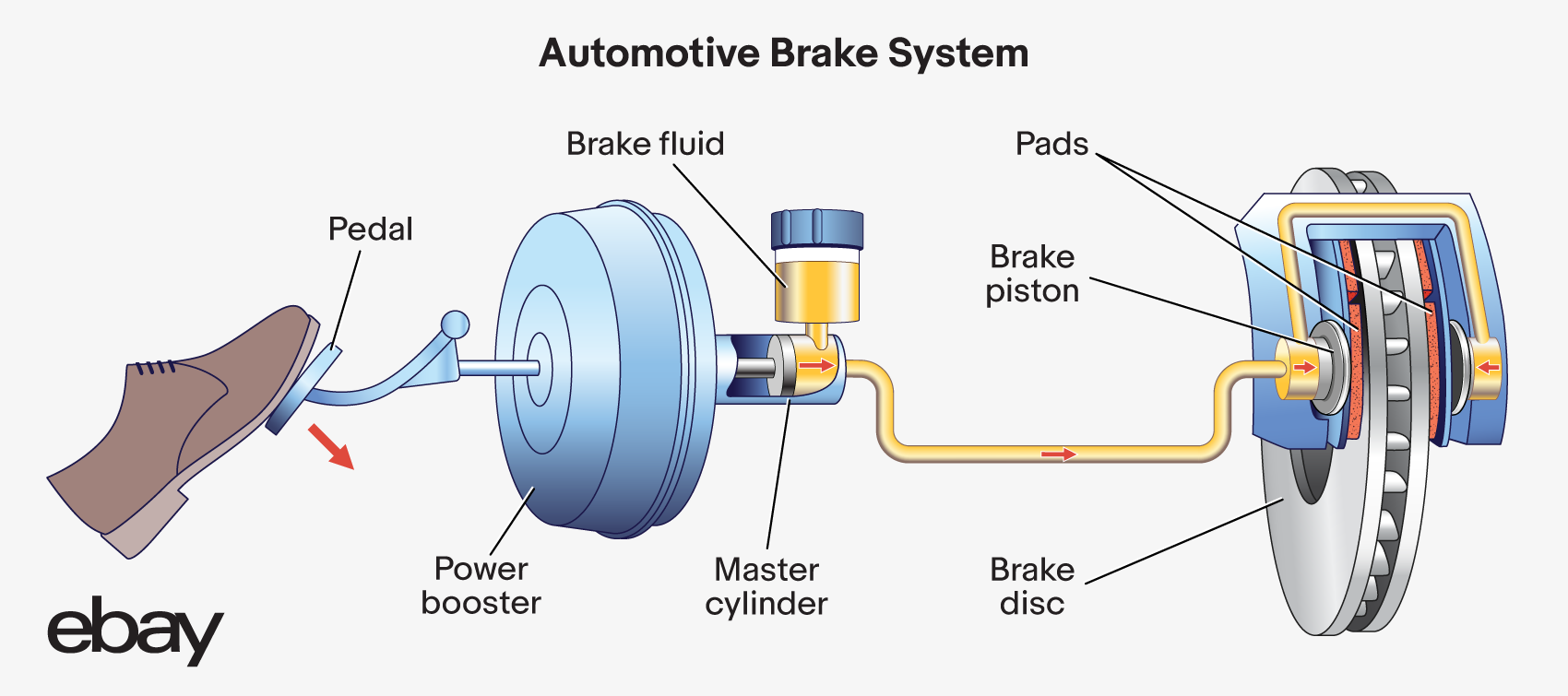Illustration of a auto braking system