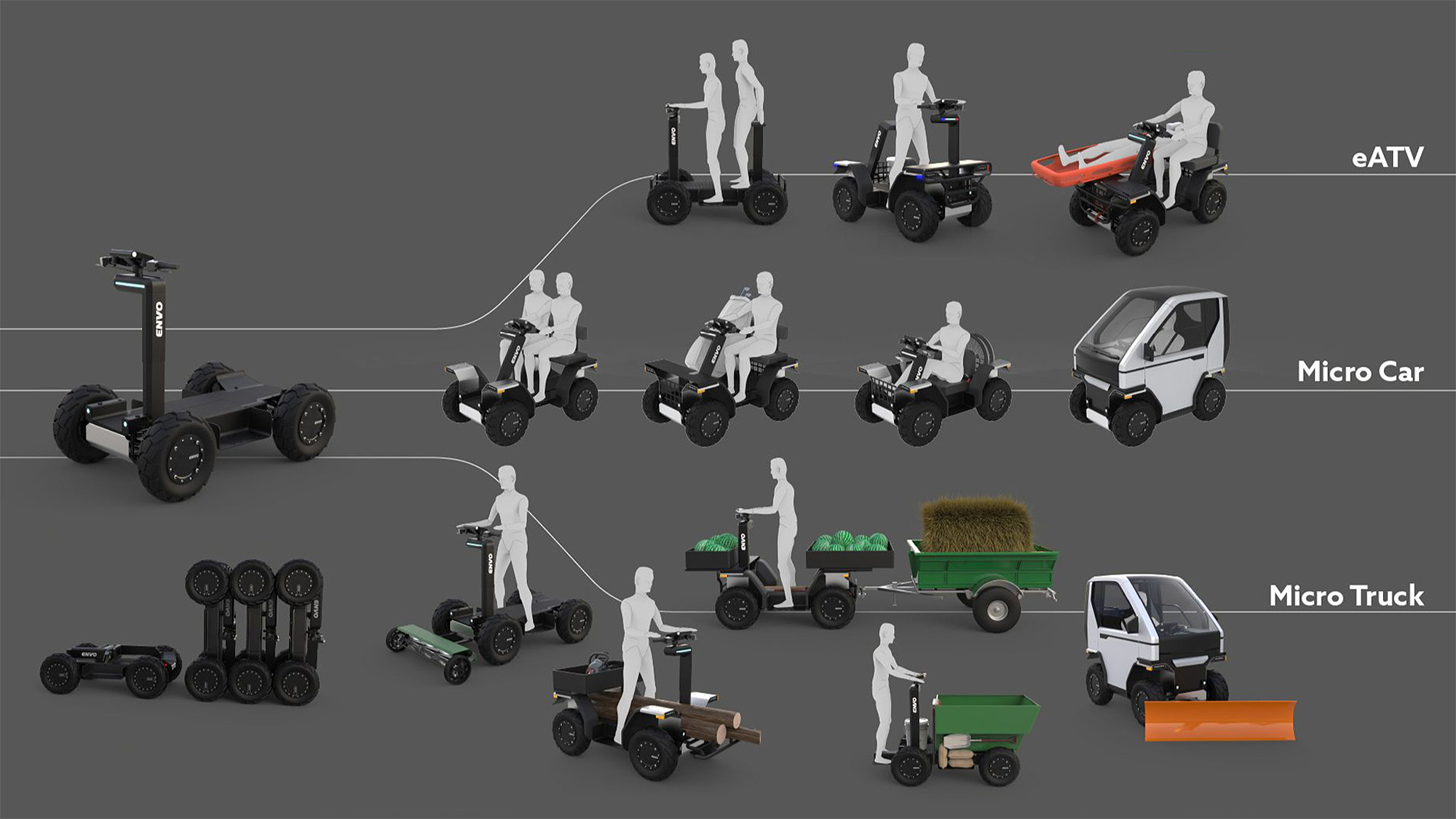 ENVO UPT configurations